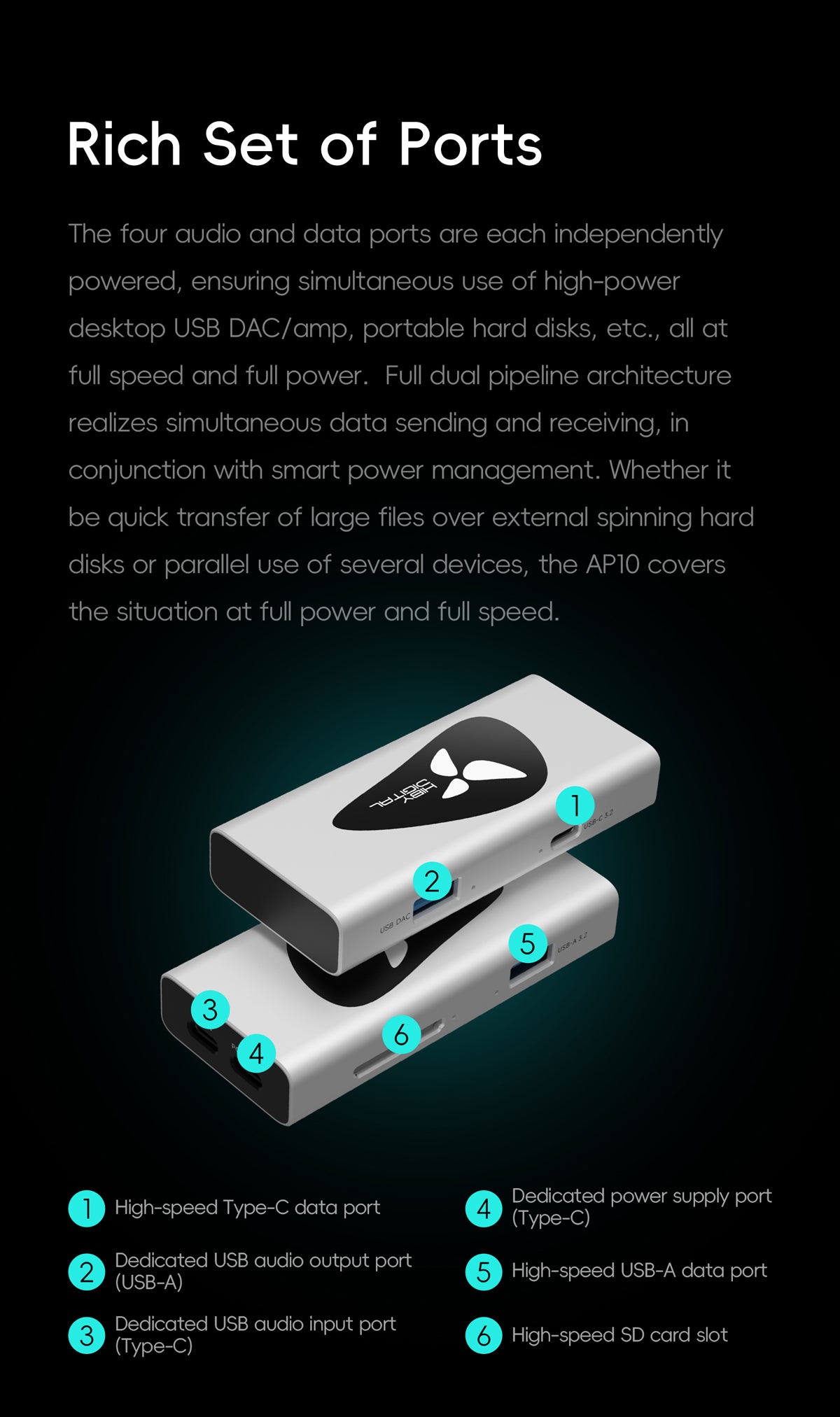 HiBy Digital AP10 Rich Set of Ports แสดงตำแหน่งพอร์ต